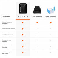 Sac de compression sous vide + Pompe rechargeable USB-C