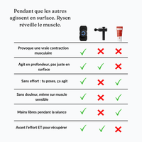 Rysen — Patch EMS sans fil · Prépare tes muscles avant l'effort